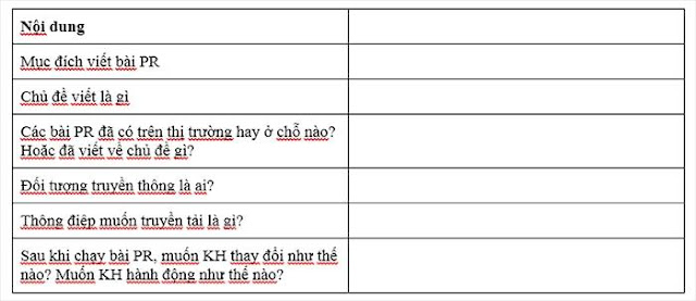 Bắt tay vào viết (chiếm 30% thời gian) Bắt tay vào viết (chiếm 30% thời gian)