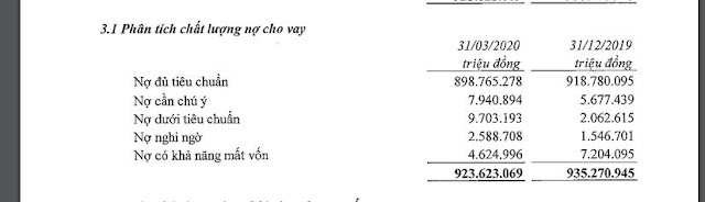 Lãnh đạo Vietinbank có ‘sốt ruột’ với khoản tiền hơn 2,5 ngàn tỷ đồng nằm ‘ngâm’ tại dự án BOT của CII?