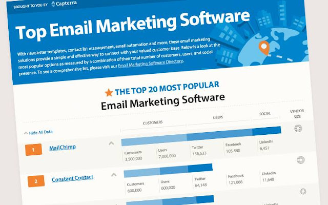 Phần mềm Top Email Marketing Phần mềm Top Email Marketing
