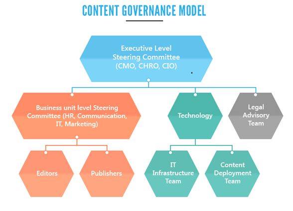 Cách lên nội dung Content hiệu quả ảnh 4 Cách lên nội dung Content hiệu quả ảnh 4