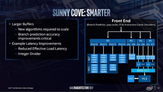 Intel trình làng kiến trúc chip thế hệ mới “Sunny Cove” ảnh 2 Intel trình làng kiến trúc chip thế hệ mới “Sunny Cove” ảnh 2